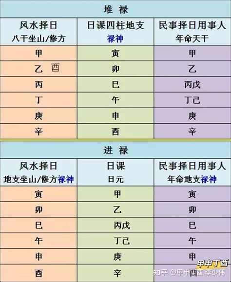 正五行擇日|正五行择日—汇总全面、内容实用、方法清晰 值得收藏